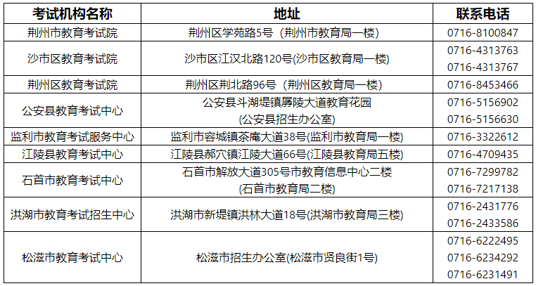 2024年湖北荆州市各县（市、区）考区普通高考报名咨询电话2024年湖北荆州市各县（市、区）考区普通高考报名咨询电话