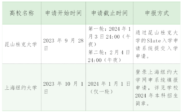 2024年部分综合评价招生高校报名申请已开始接收 2024年部分综合评价招生高校报名申请已开始接收
