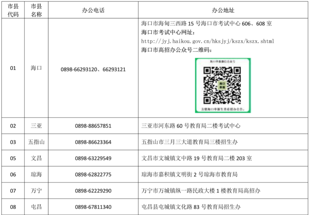 2024年海南省普通高考报名期间各市县招办 ( 考试中心 ) 咨询电话和地址