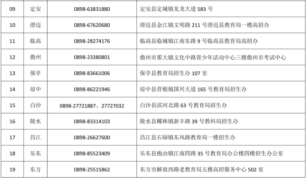 2024年海南省普通高考报名期间各市县招办 ( 考试中心 ) 咨询电话和地址