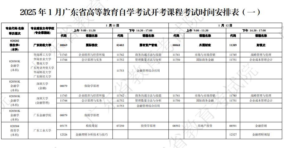 广东自学考试开考课程及时间