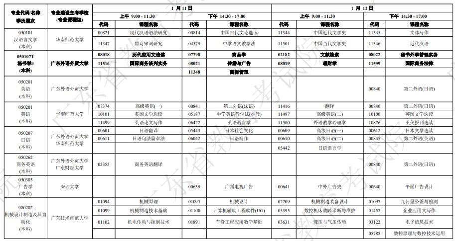 广东自学考试开考课程及时间