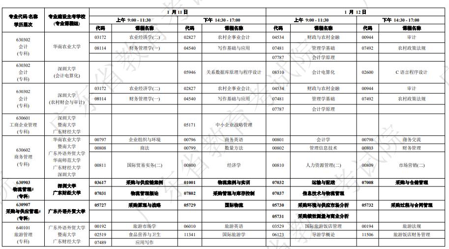 广东自学考试开考课程及时间