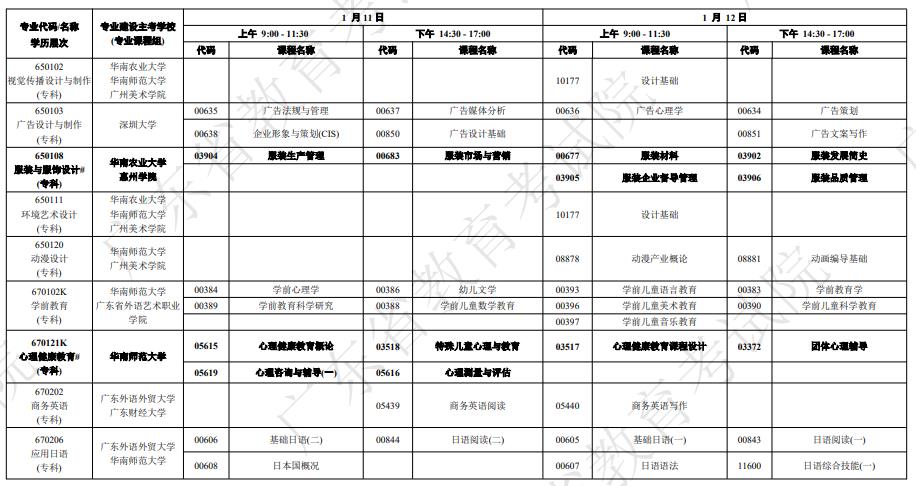 广东自学考试开考课程及时间