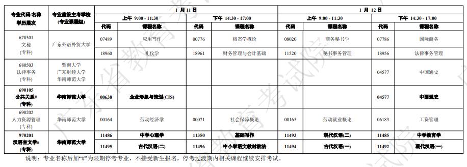 广东自学考试开考课程及时间