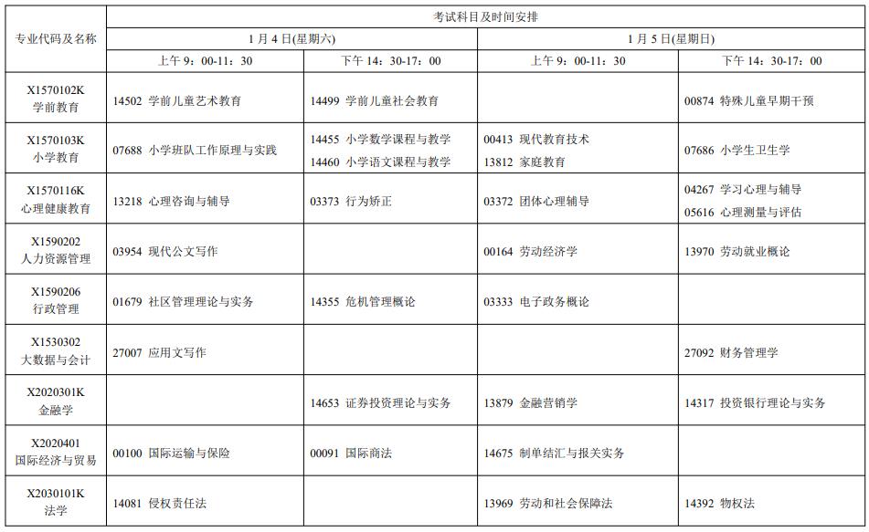 2025年1月江苏自考专业及科目安排