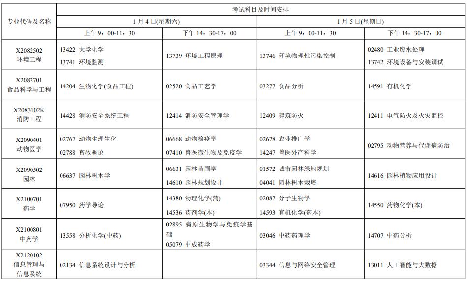 2025年1月江苏自考专业及科目安排
