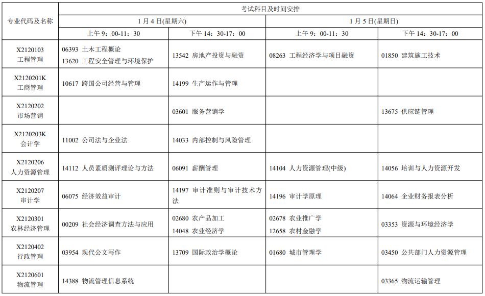 2025年1月江苏自考专业及科目安排