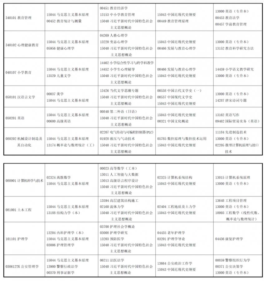 2025甘肃4月自考考试时间及考试科目安排一览