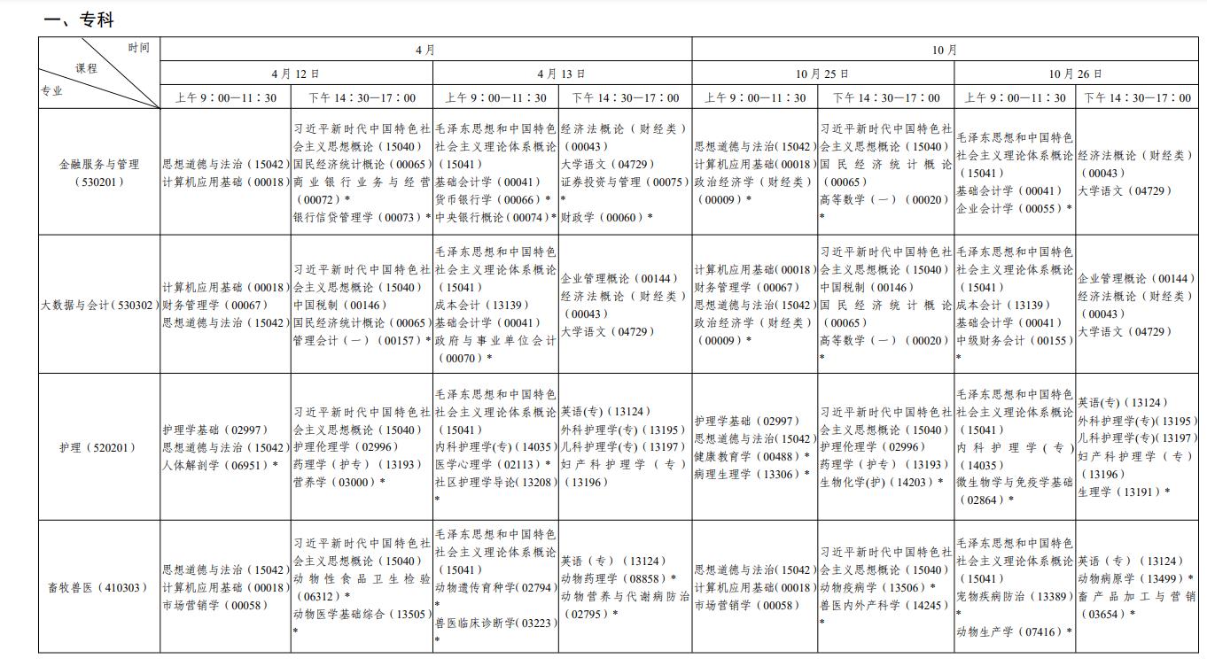 2025年陕西全年自考考试时间及科目安排