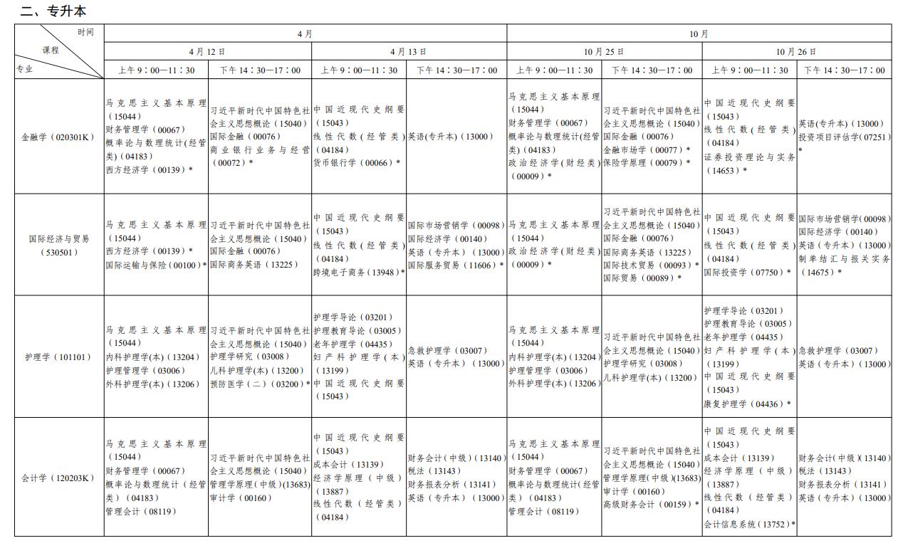 2025年陕西全年自考考试时间及科目安排.png