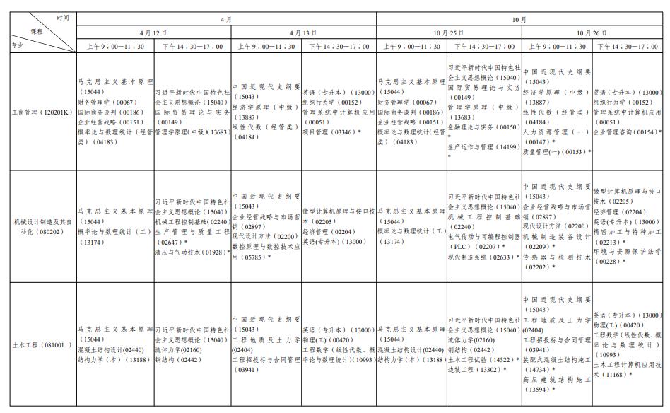 2025年陕西全年自考考试时间及科目安排