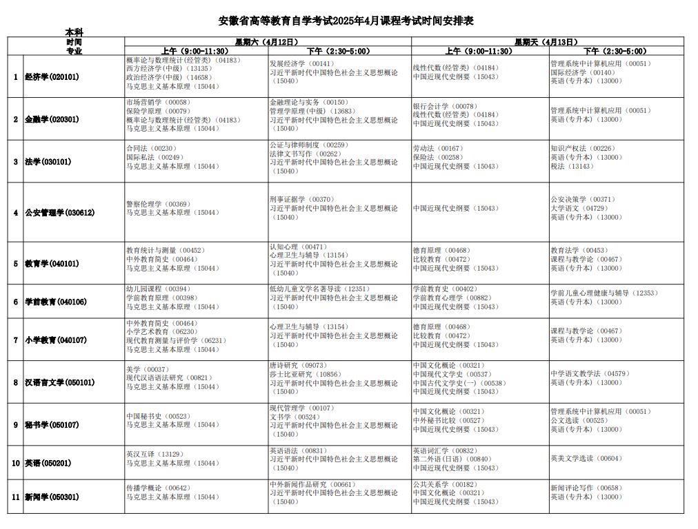 ‌2025年安徽4月自考考试时间及科目表.png