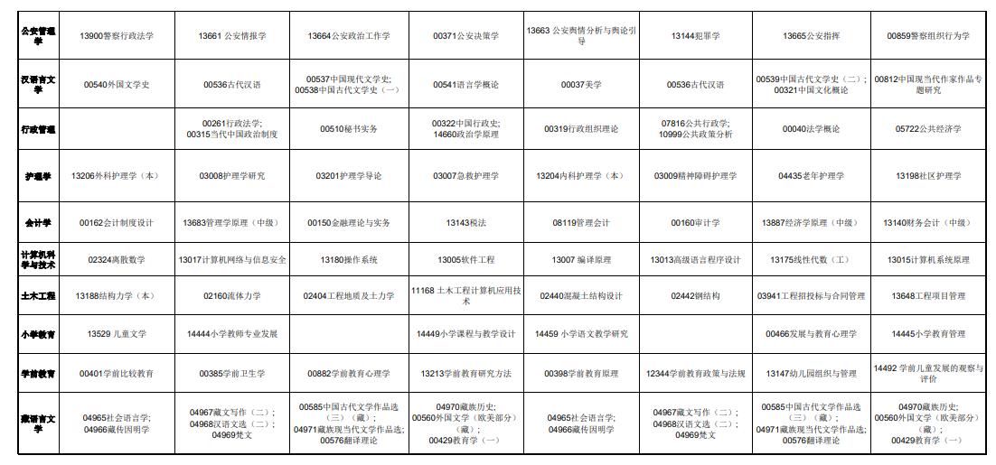 2025年青海全年自考考试时间及科目安排表