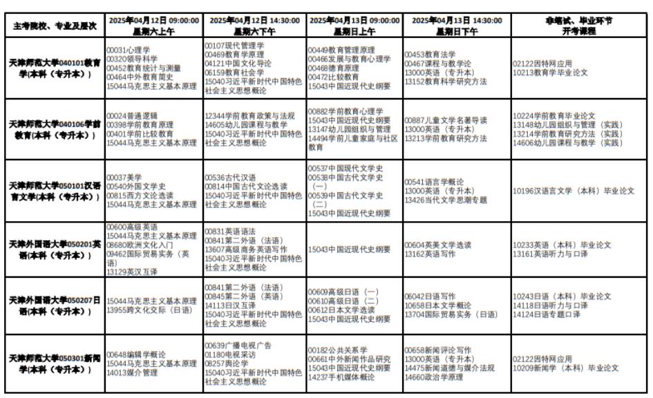 2025年天津4月自考考试科目计划表