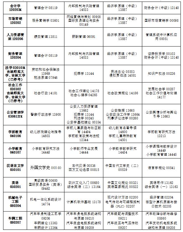 2025年吉林10月自考考试时间及科目表