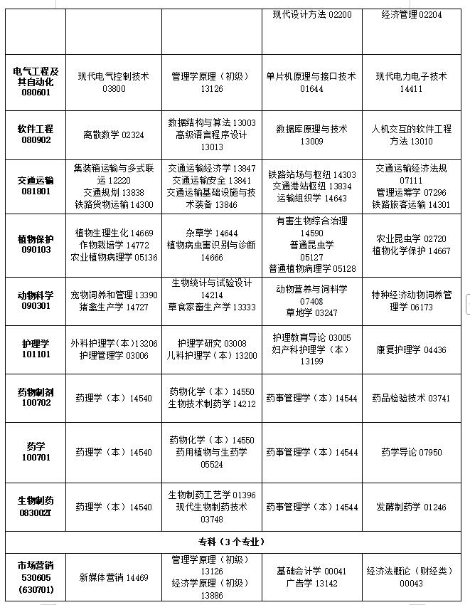2025年吉林10月自考考试时间及科目表