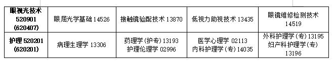 2025年吉林10月自考考试时间及科目表