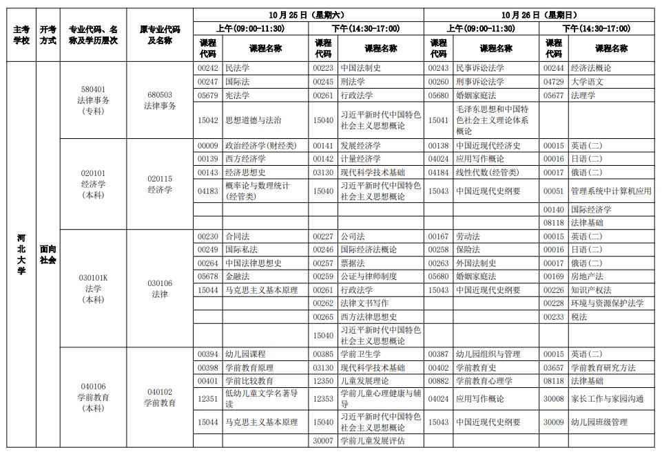 2025年河北10月自考考试时间及开考科目安排表