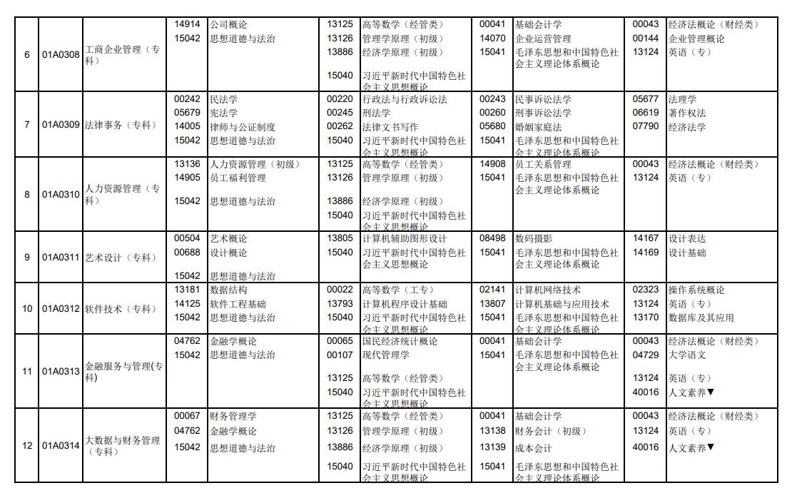 2025年北京10月自考科目及考试时间安排表.png