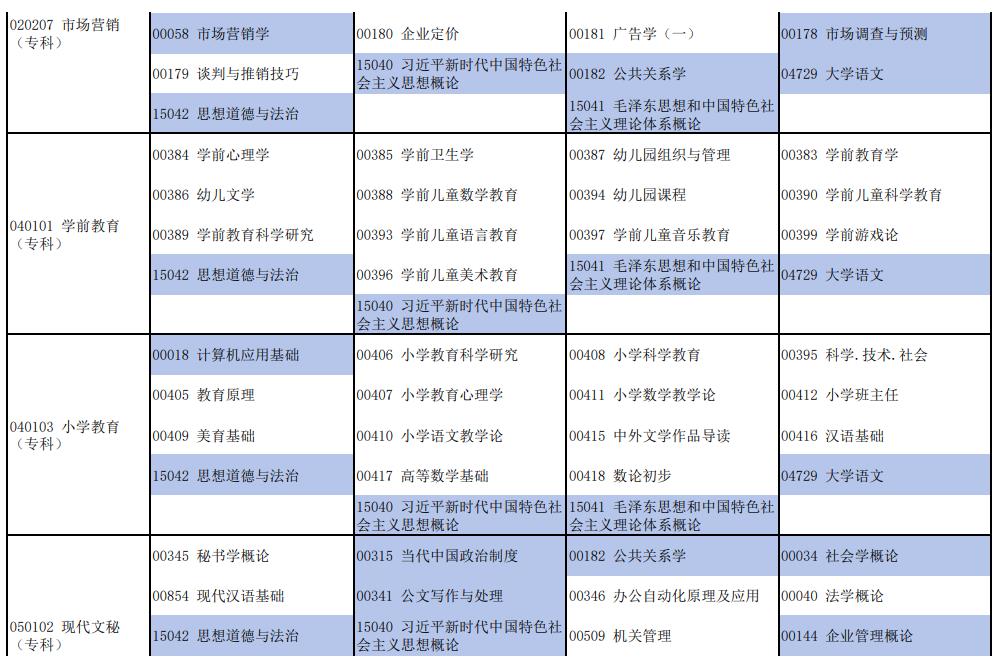 2025年河南10月自学考试时间及科目安排表