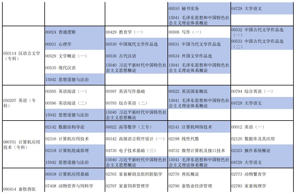2025年河南10月自学考试时间及科目安排表