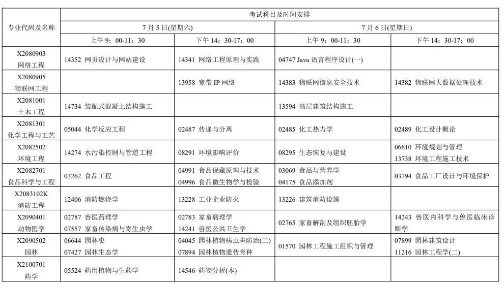 2025年江苏7月自考科目及考试时间安排表