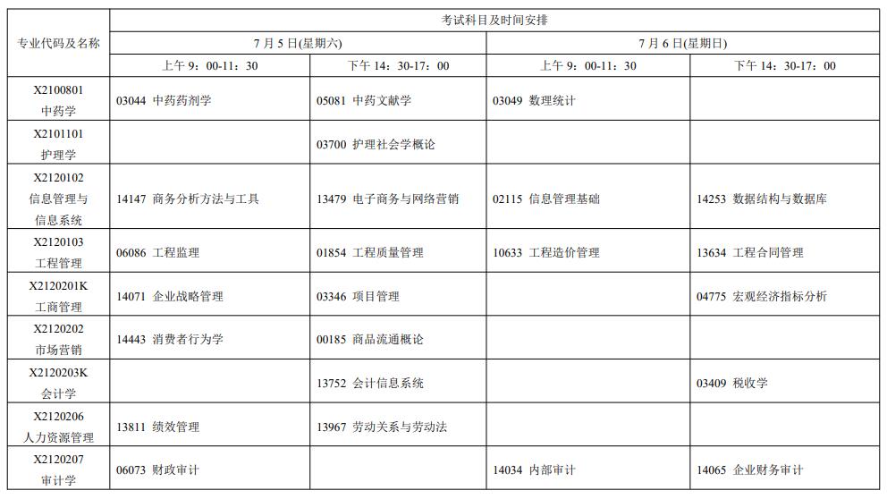 2025年江苏7月自考科目及考试时间安排表