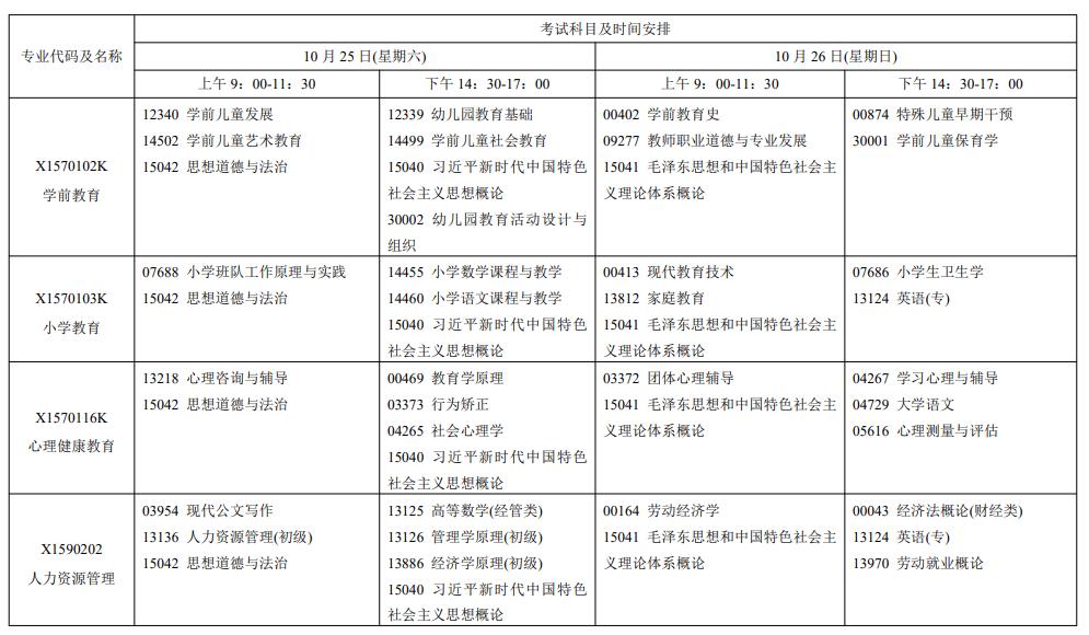 2025年江苏10月自考考试时间及科目安排表.png