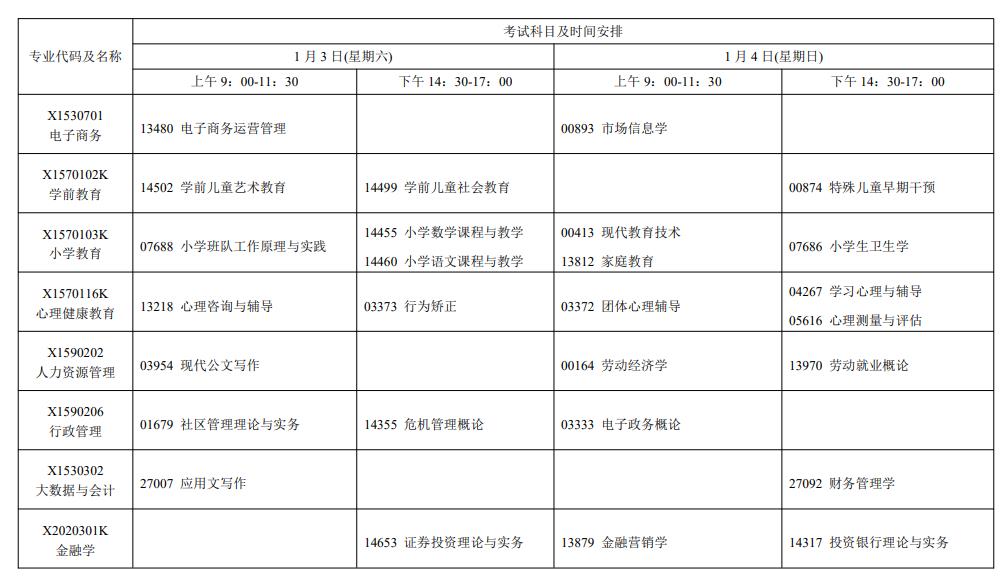 2026年1月‌江苏自学考试时间科目安排表