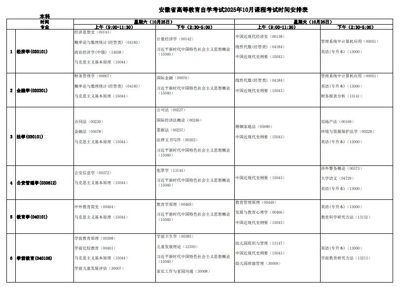 2025年安徽10月自学考试时间及科目安排表