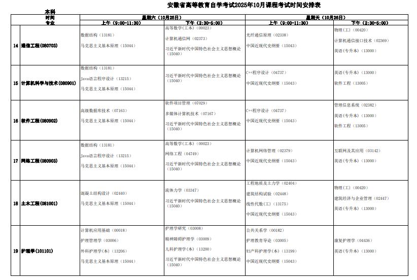 2025年安徽10月自学考试时间及科目安排表.png
