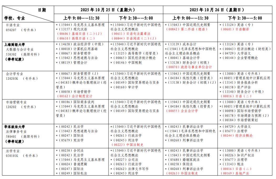 2025年上海10月自学考试时间及科目安排表
