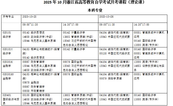 2025年浙江10月自考考试时间科目安排表 2025年浙江10月自考考试时间科目安排表