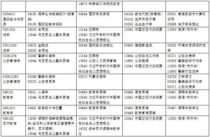 2025年浙江10月自考考试时间科目安排表 2025年浙江10月自考考试时间科目安排表