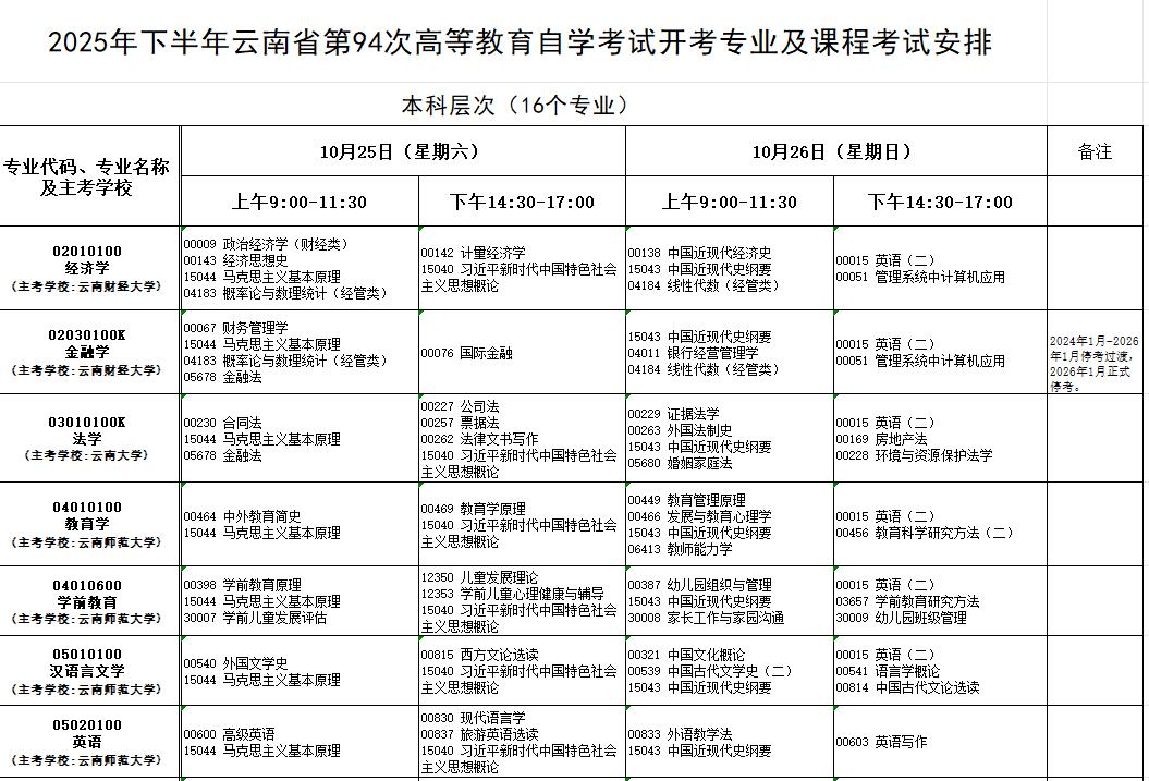 2025年云南10月自学考试时间及科目安排表