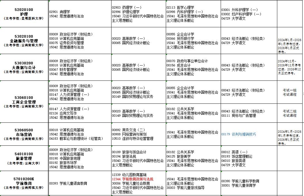 2025年云南10月自学考试时间及科目安排表