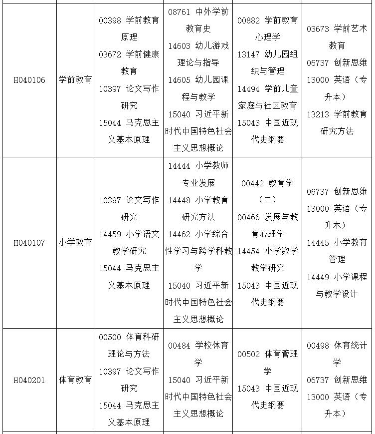 2025年四川10月自考时间及科目安排表 2025年四川10月自考时间及科目安排表