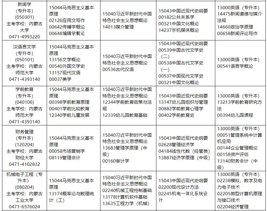2025年10月内蒙古自学考试的考试时间及科目安排表一览