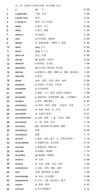 自考《英语二》高频词汇大全 自考《英语二》高频词汇大全