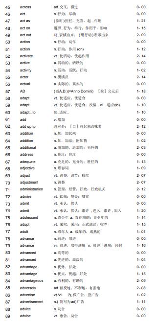自考《英语二》高频词汇大全 自考《英语二》高频词汇大全