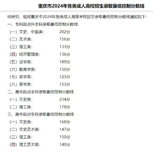 成人高考录取分数线 成人高考录取分数线