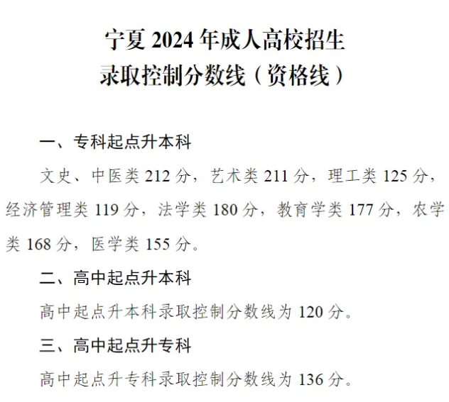 成人高考录取分数线 成人高考录取分数线