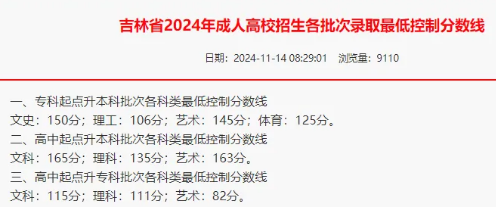 成人高考录取分数线 成人高考录取分数线