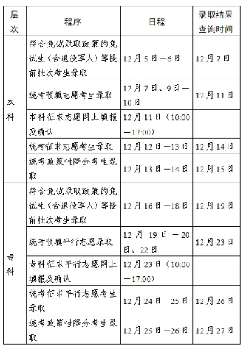 2025年江苏成考录取结果查询时间是什么时候 2025年江苏成考录取结果查询时间是什么时候