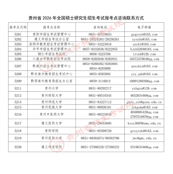 贵州省2026年全国硕士研究生招生考试报考点咨询联系方式.jpg