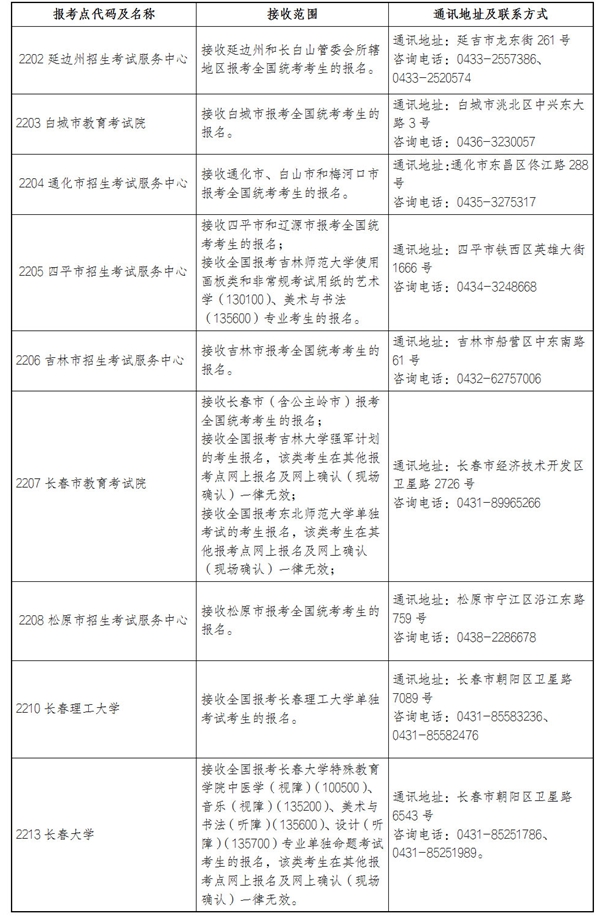 吉林省2026年报考点设置情况.jpg