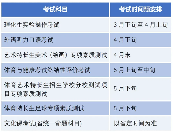 2025年沈阳市中考时间预安排公告发布.png